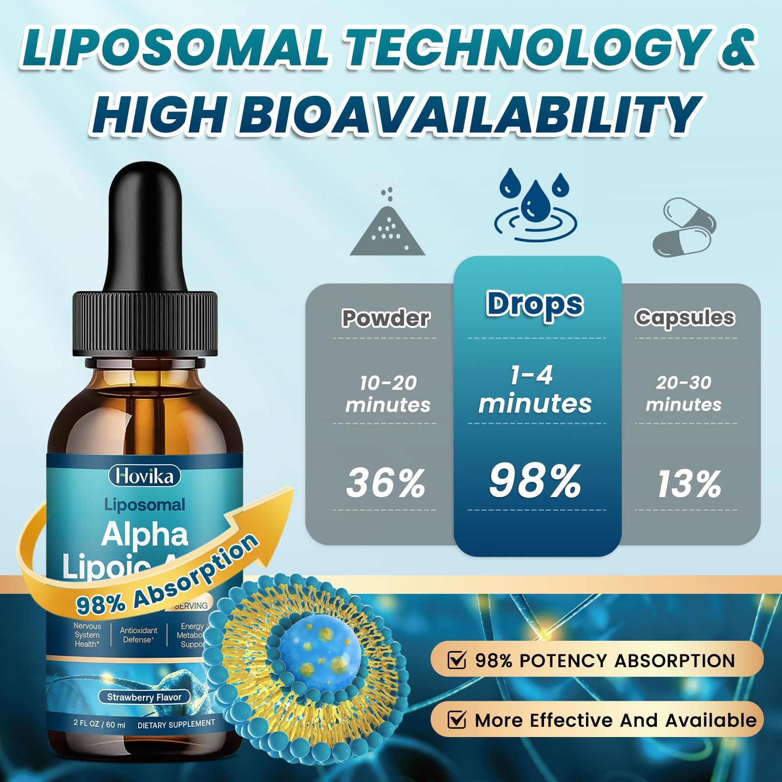 Hovika Alpha Lipoic Acid liquid supplement lifestyle scene