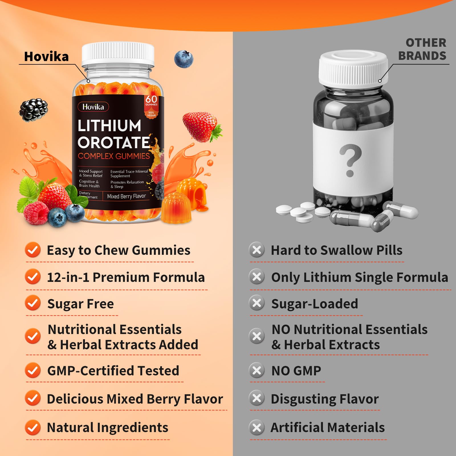 Hovika Lithium Orotate Gummies with ingredients list on packaging