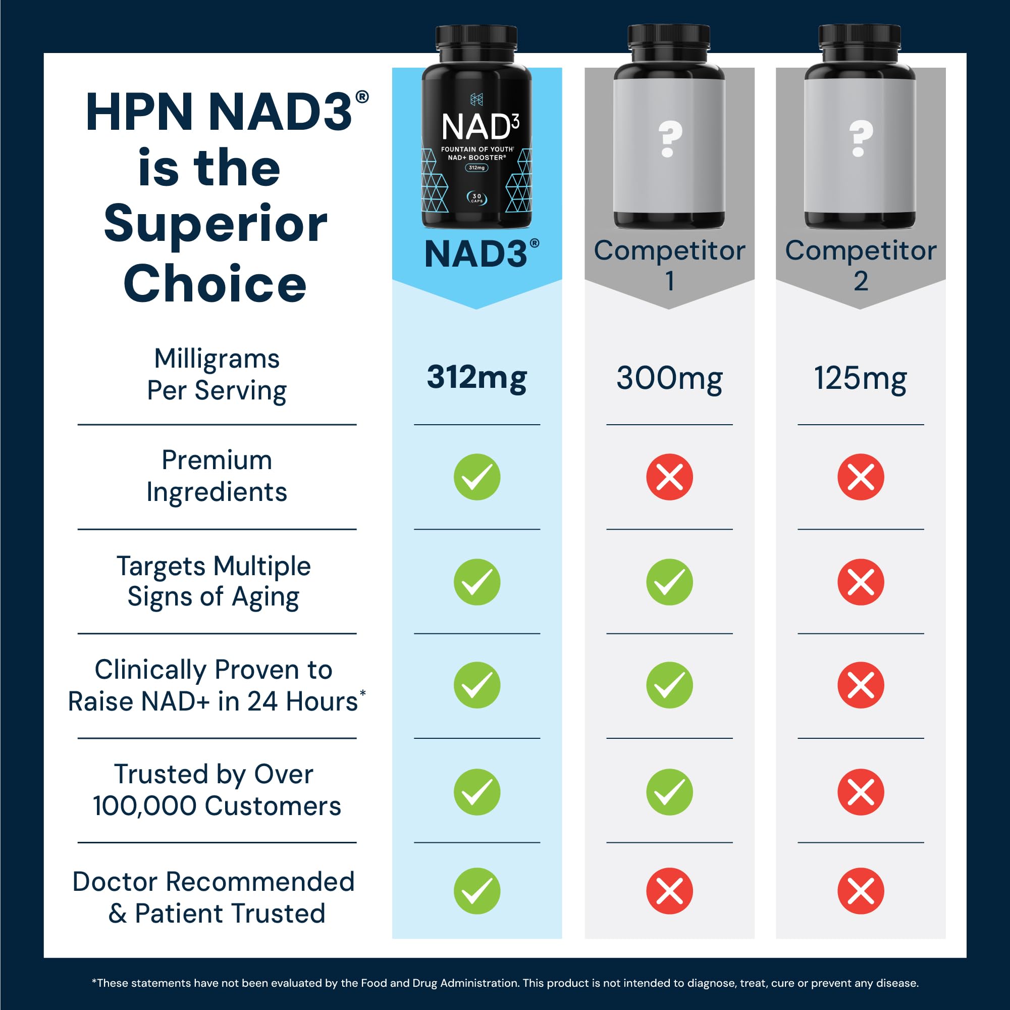 HPN NAD(3) Blended Vitamin & Mineral Supplement back view