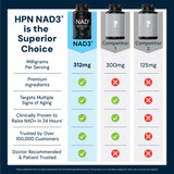 HPN NAD(3) Blended Vitamin & Mineral Supplement back view