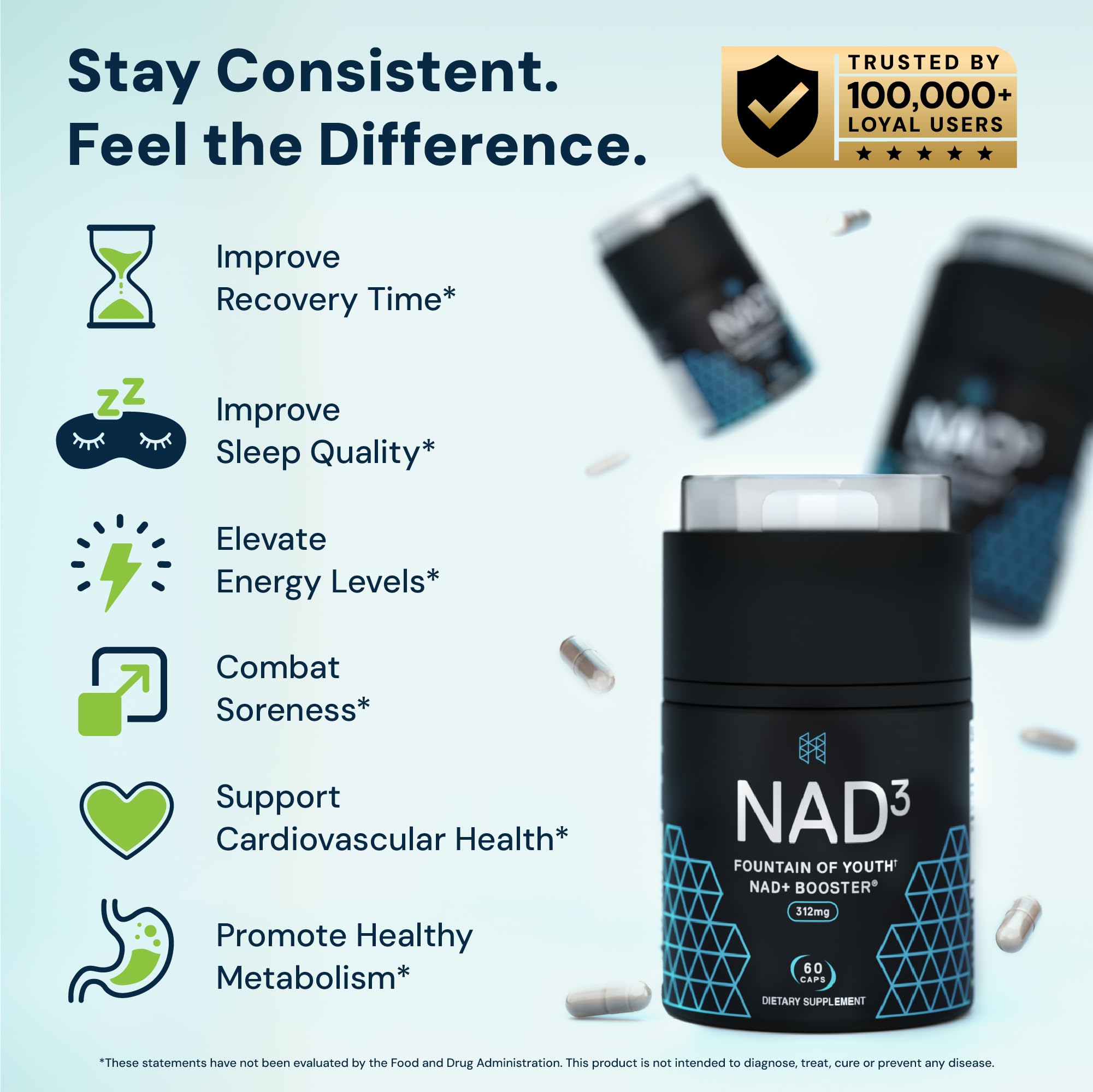 HPN NAD(3) supplement in a lifestyle setting