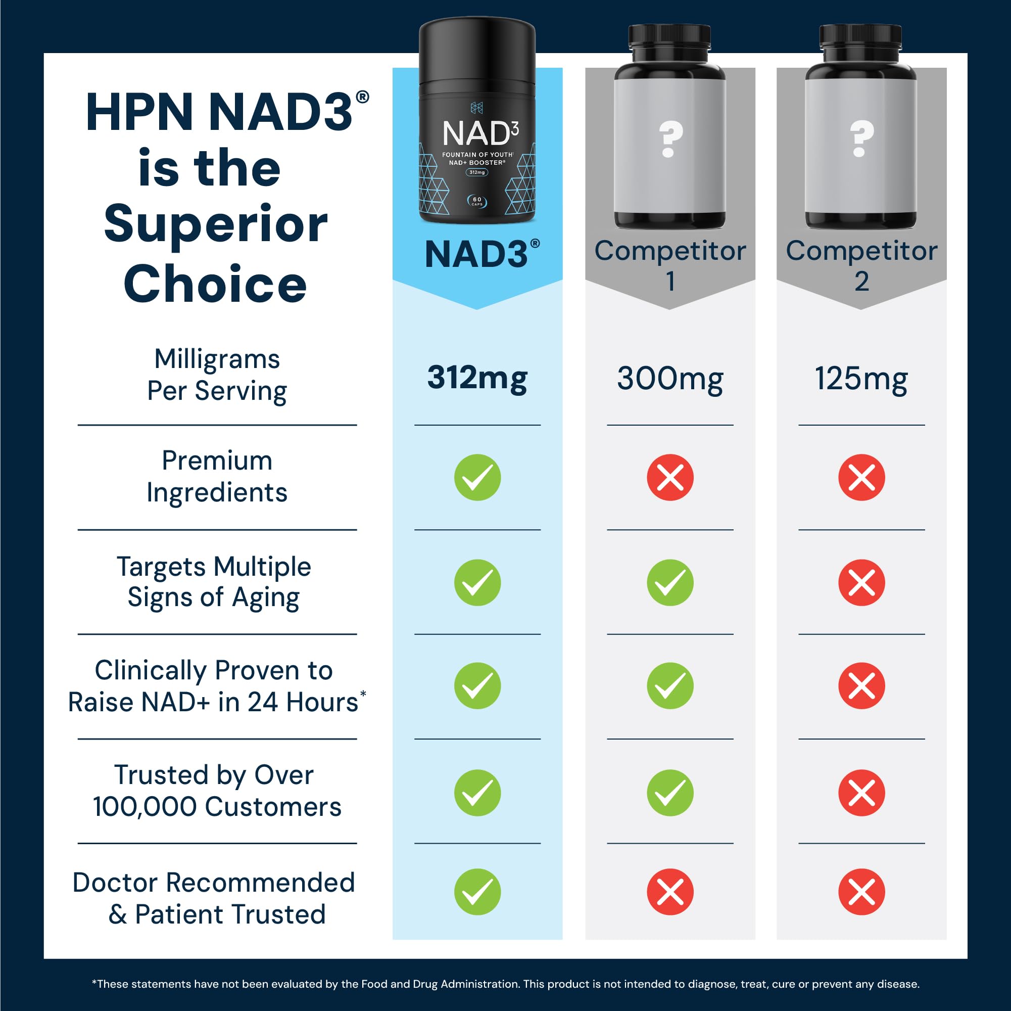HPN NAD(3) supplement with measuring spoon