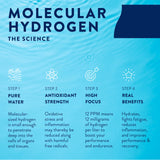 HTWO Molecular Hydrogen Tablets in a glass of water