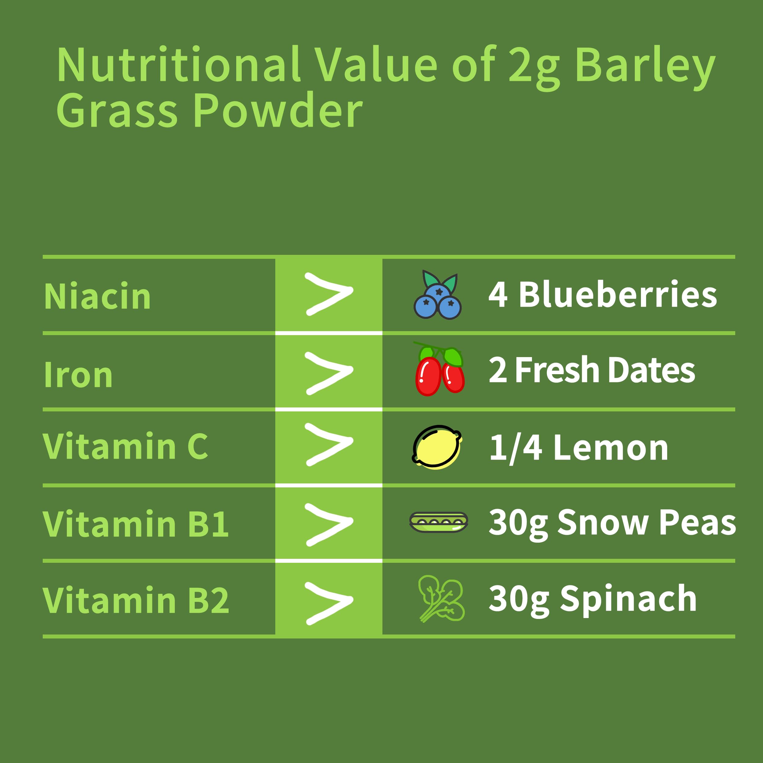 Hudetex Barley Grass Powder 222g on a kitchen counter