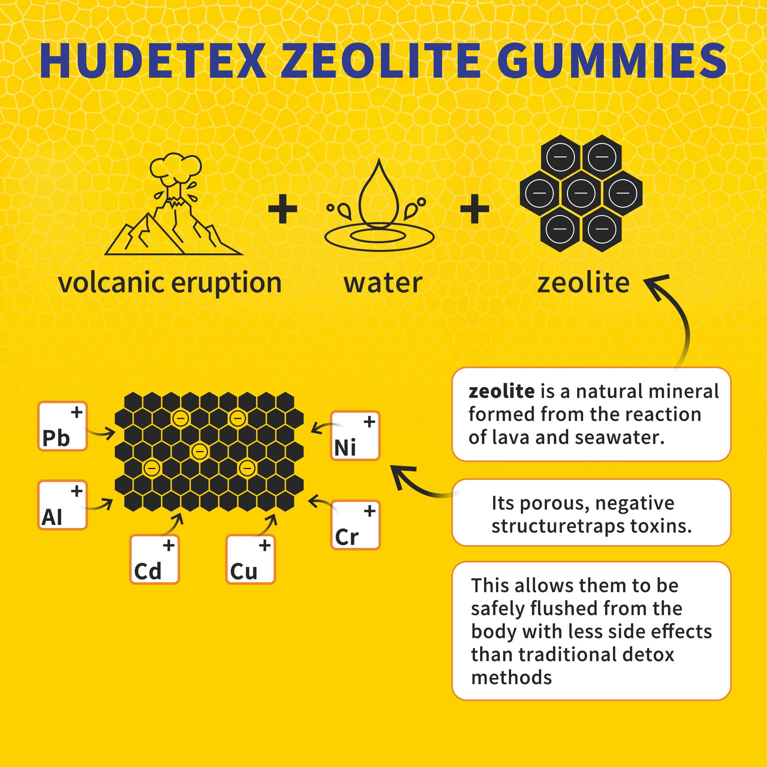 Hudetex Zeolite Gummy Supplement close-up of gummies