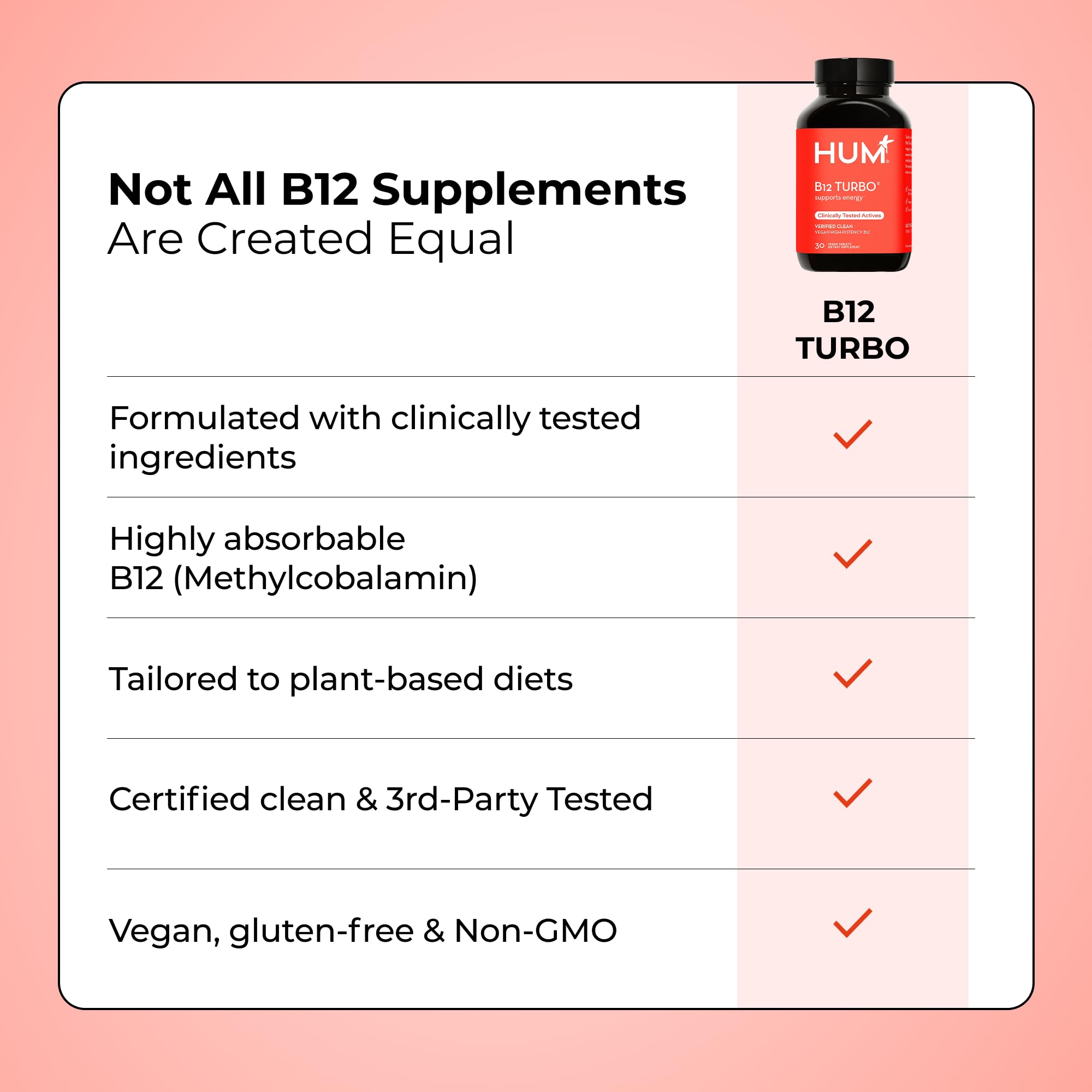HUM B12 Turbo Daily Supplement nutritional information