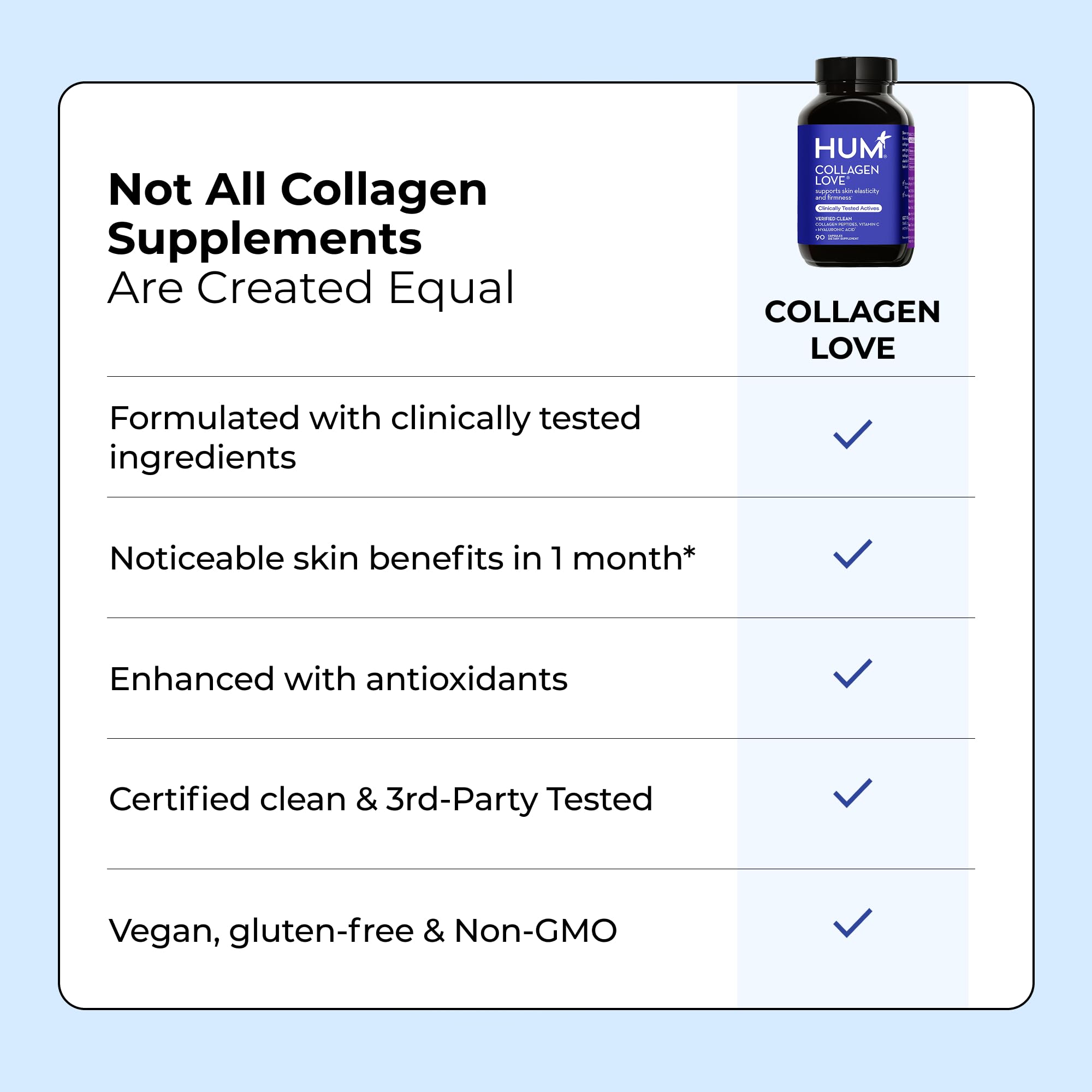 HUM Collagen Love Skin Supplement with other wellness products