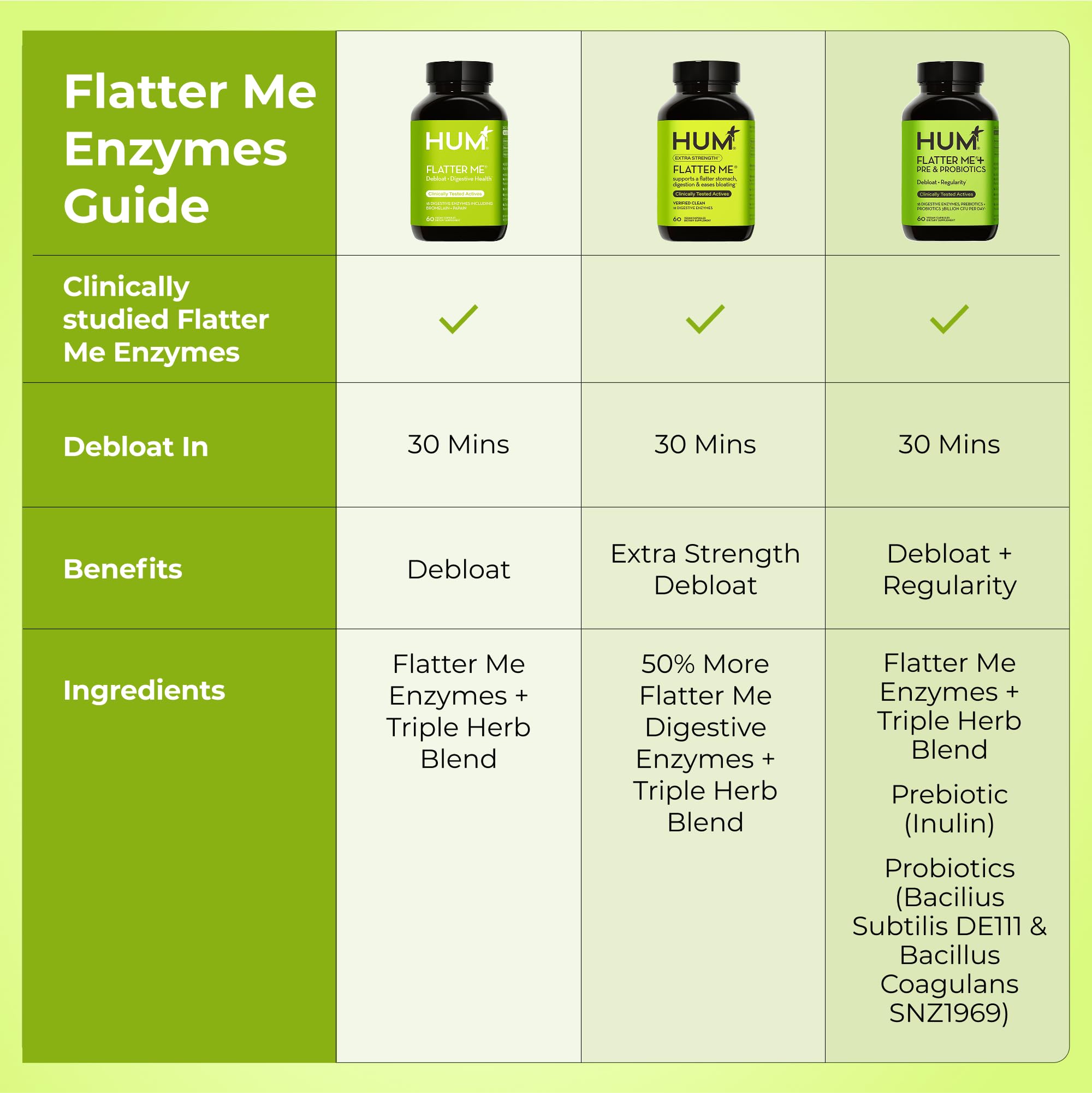 HUM Flatter Me Multi-Enzymes capsule close-up