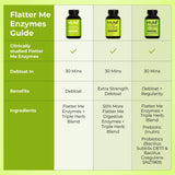 HUM Flatter Me Multi-Enzymes capsule close-up