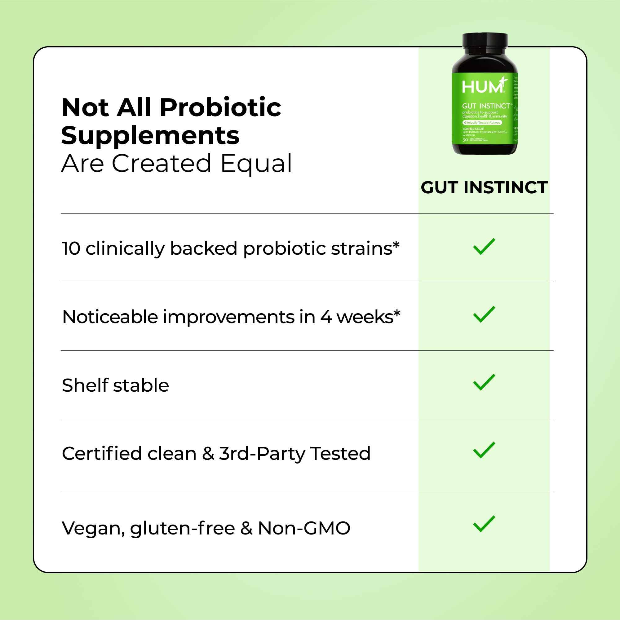 HUM Gut Instinct Probiotic Capsules with a glass of water