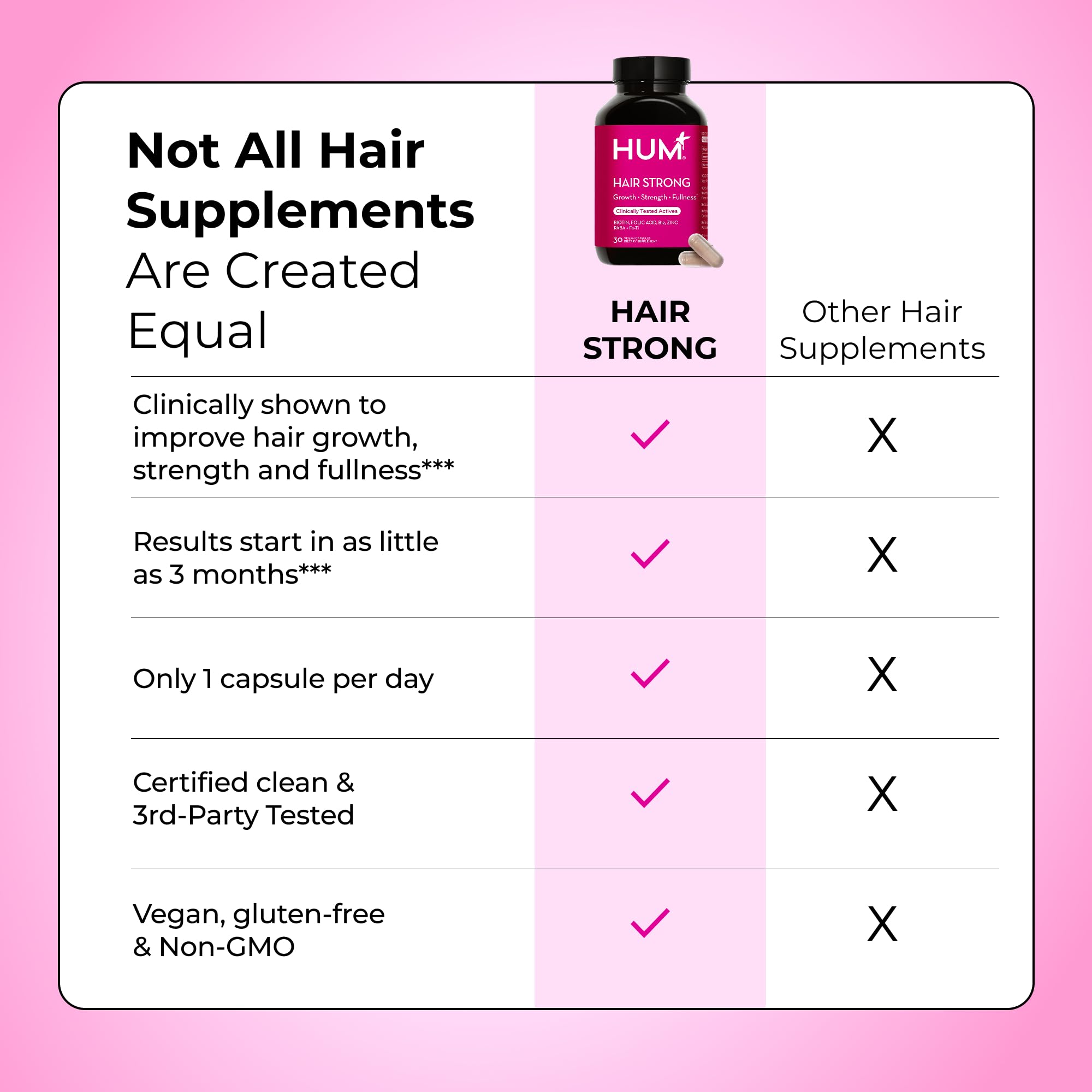 HUM Hair Supplement Capsules with nutrition facts