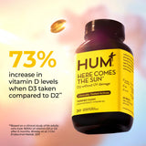 HUM Here Comes The Sun Vegan Vitamin D3 softgels side view