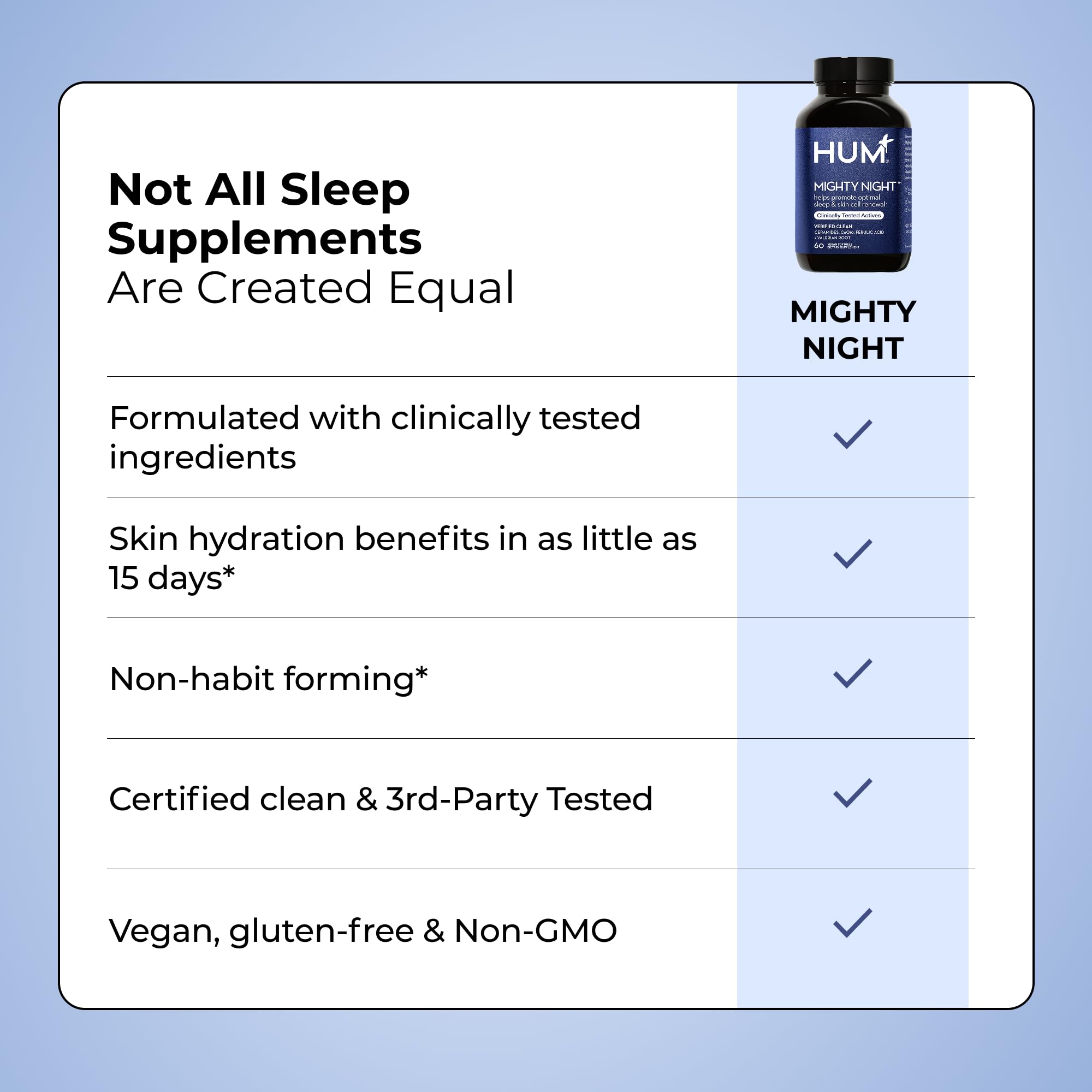 HUM Mighty Night Skin Supplement lifestyle scene with a glass of water