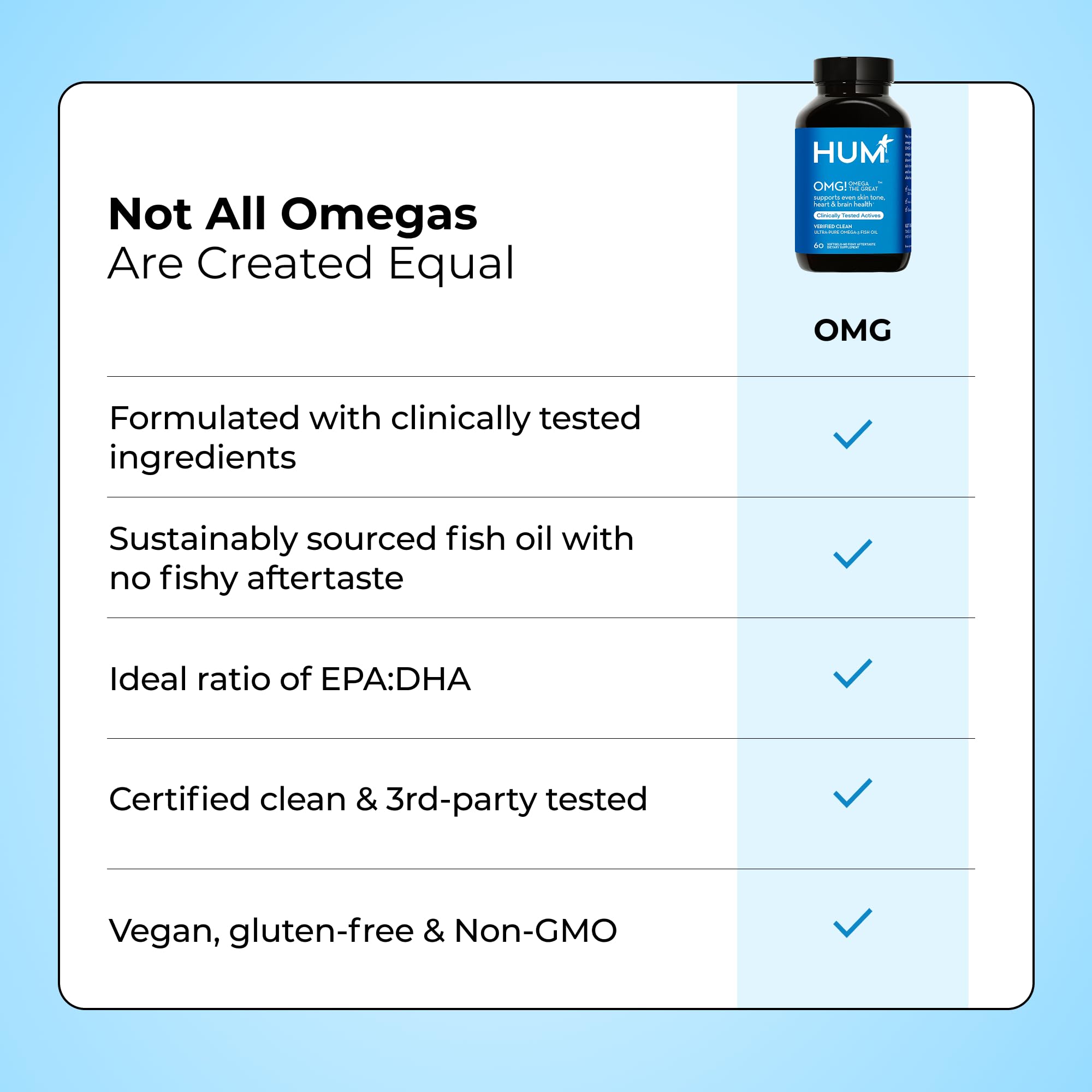 HUM OMG! Omega The Great Omega-3 Fish Oil Softgels with vitamin E
