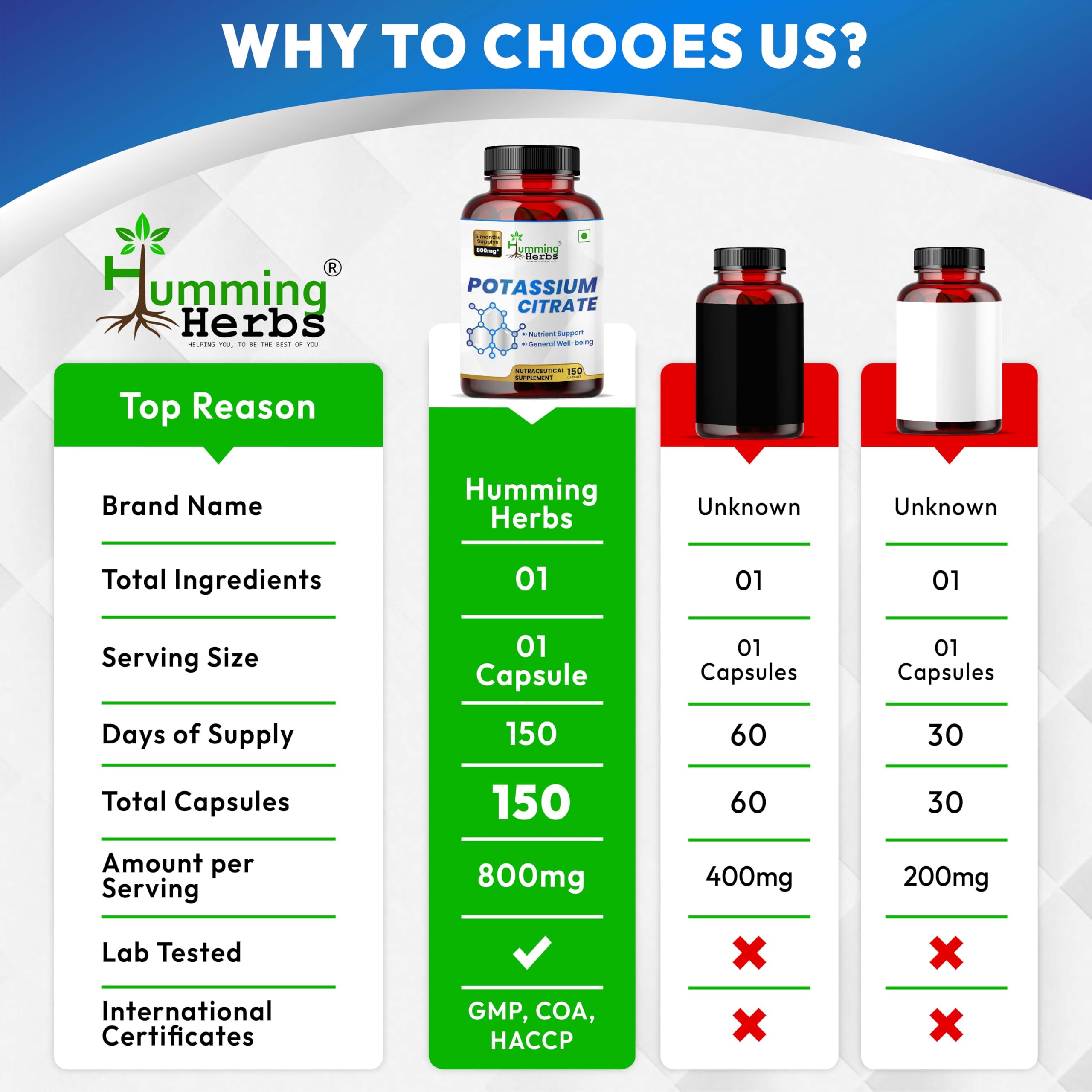 Humming Herbs Potassium Citrate Capsules on a wooden table