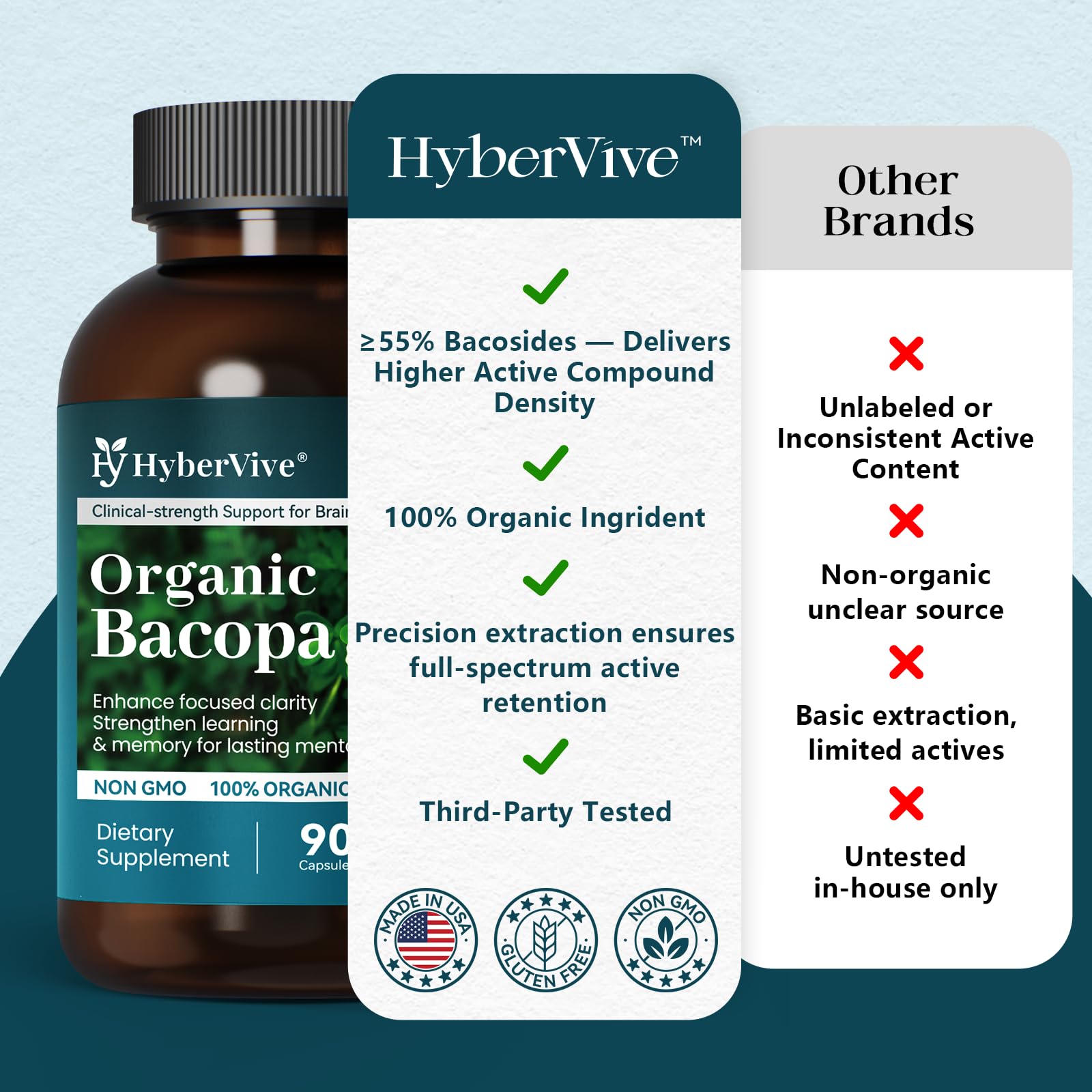 HyberVive Bacopa Monnieri capsules with green leaves