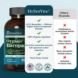 HyberVive Bacopa Monnieri capsules with green leaves
