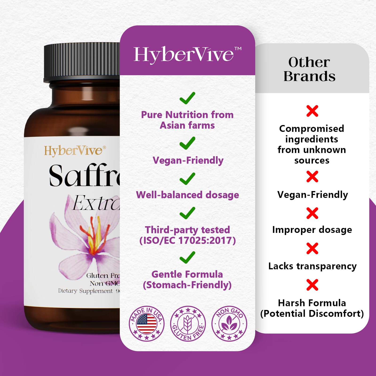 HyberVive Happy Saffron Supplement 88.5mg capsule packaging details