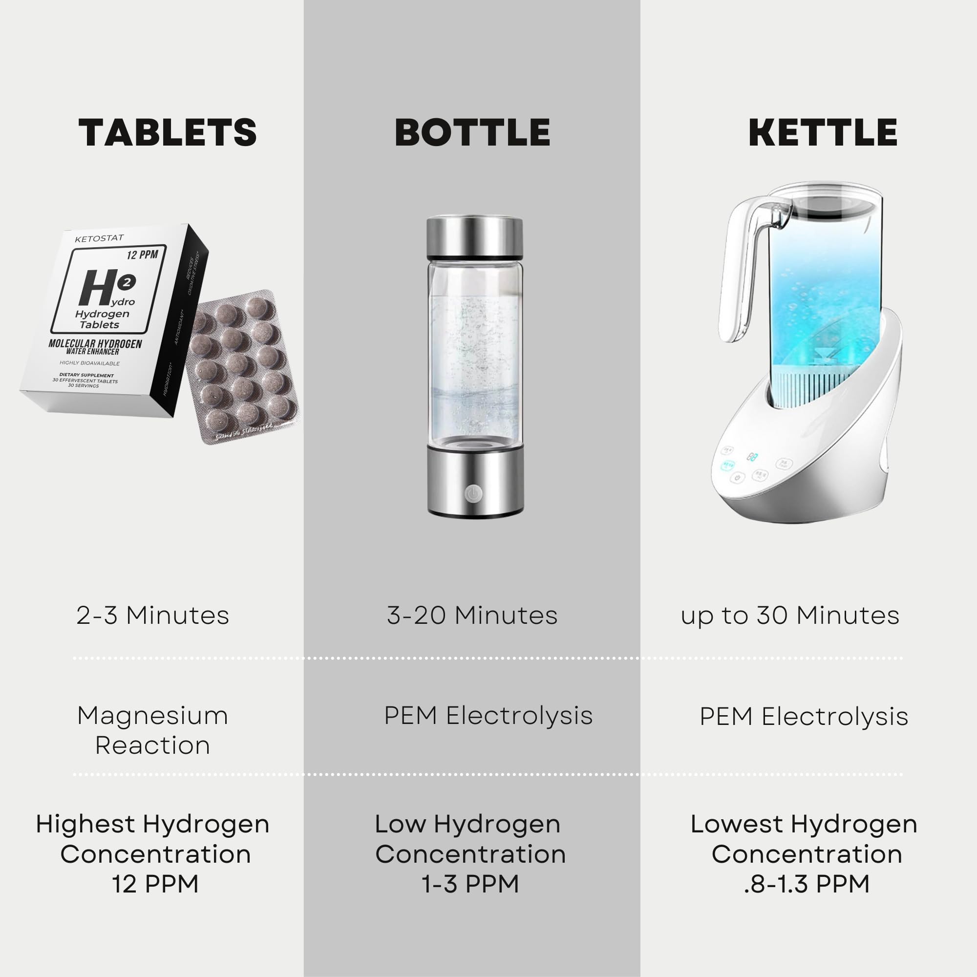 HYDRO HYDROGEN TABLETS with measuring scoop