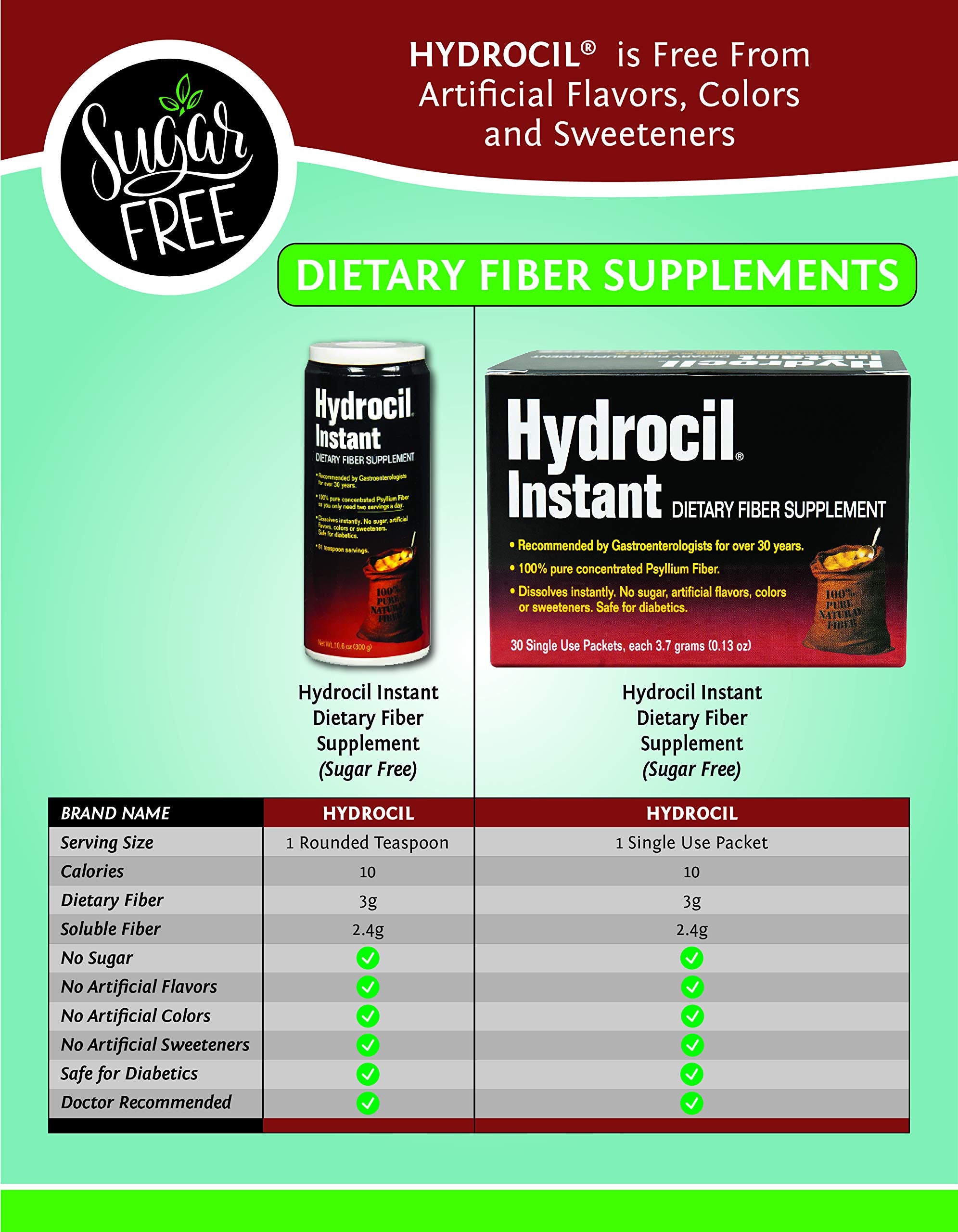 Hydrocil Psyllium Fiber Supplement 113g packaging details