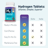 Hydrogen water tablet dissolving in water