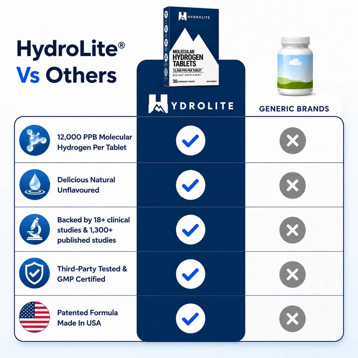 Hydrolite Hydrogen Water Tablets side view