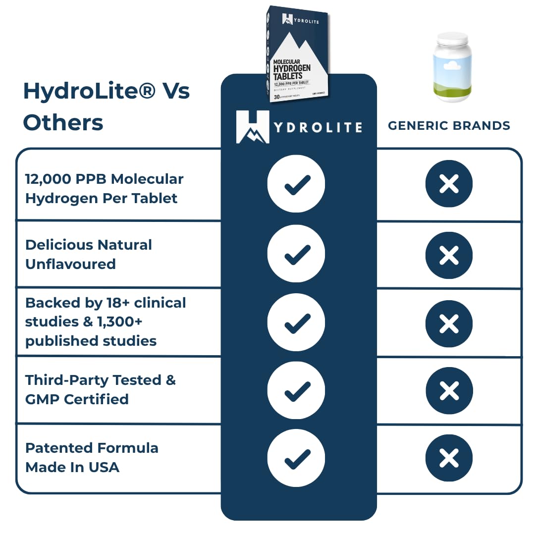 Hydrolite Magnesium Tablets close-up of tablet