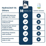 Hydrolite Magnesium Tablets close-up of tablet