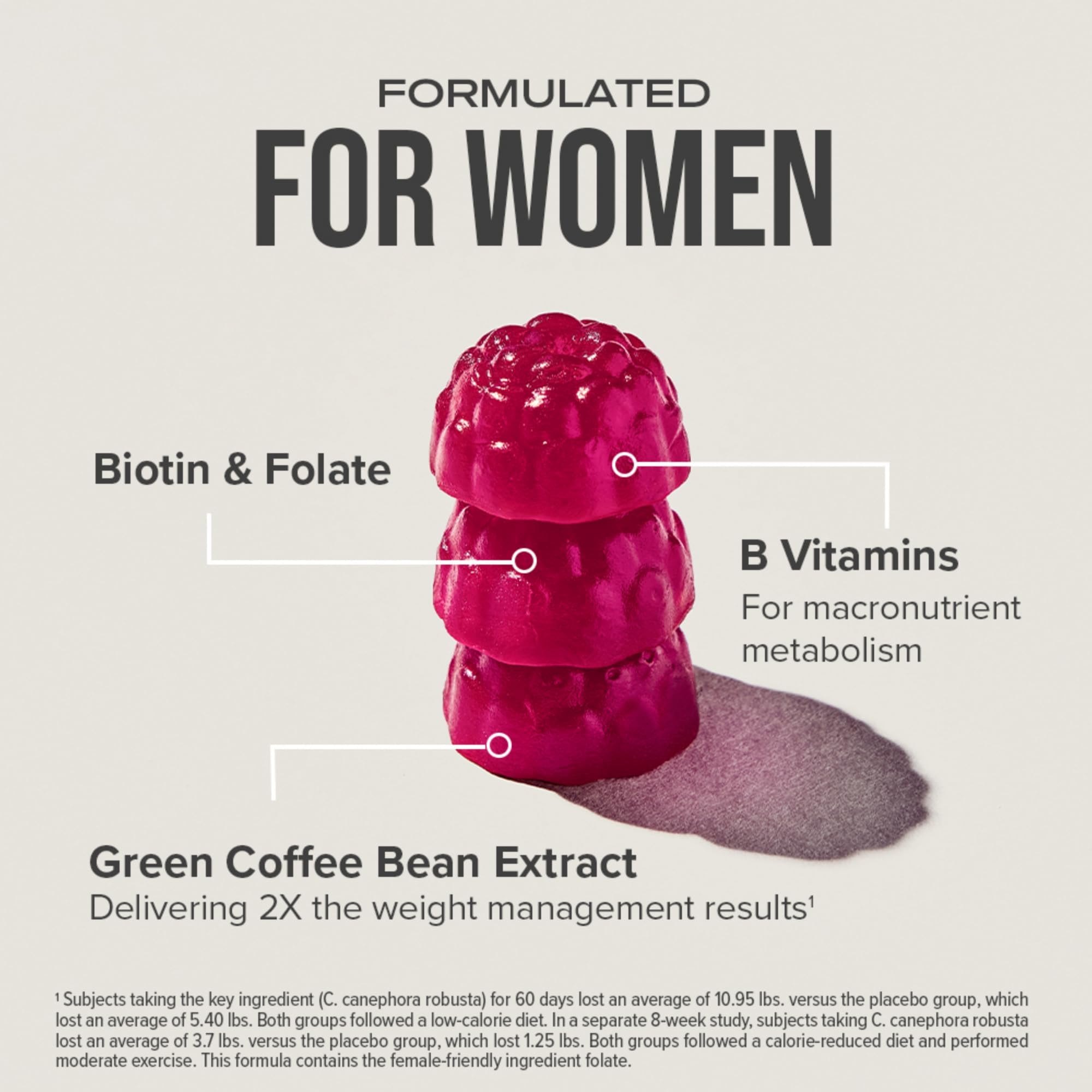 Hydroxycut Gummies +Women 100g open package showing gummies