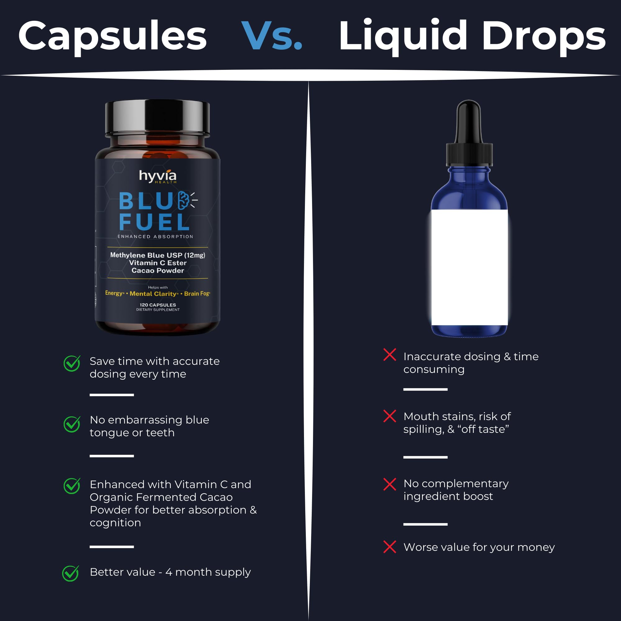 Hyvia Health Blue Fuel Methylene Blue Capsules close-up of capsules