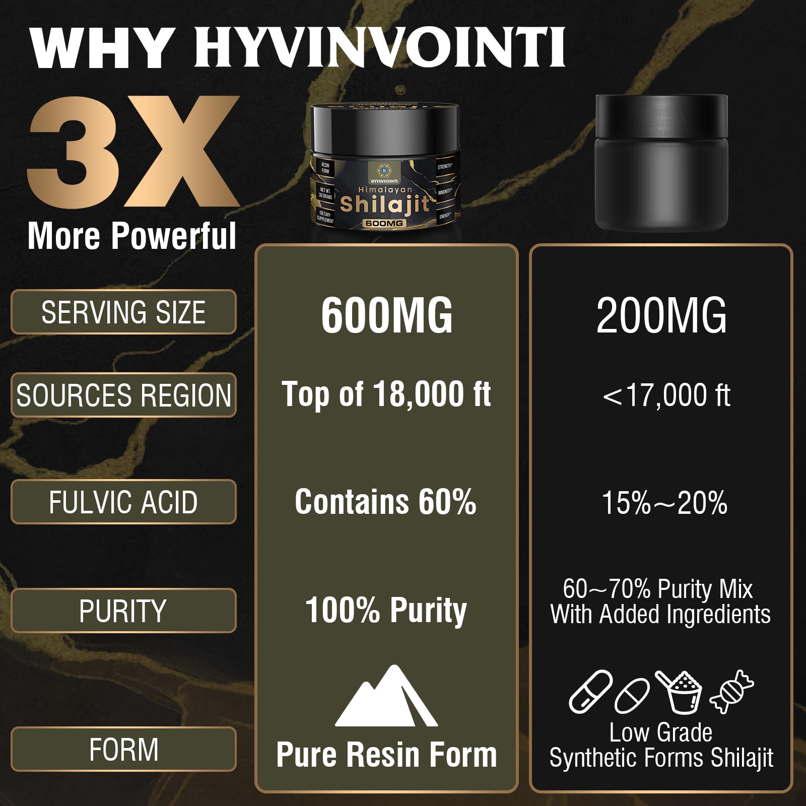 HYVINVOINTI Himalayan Shilajit Resin 600mg back view