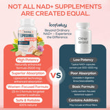 IcarusIvy Liposomal NAD+ for Women capsules in a hand