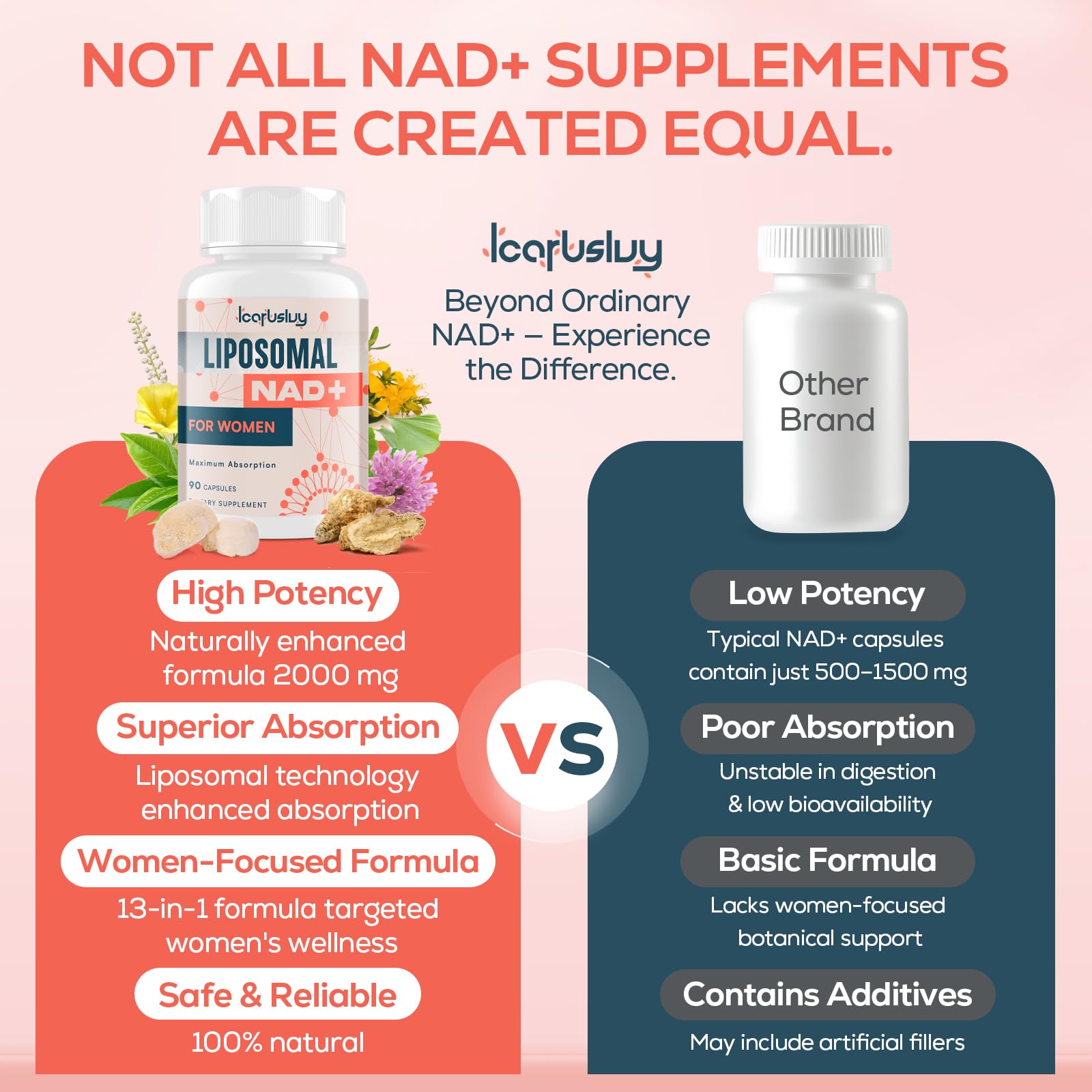 IcarusIvy Liposomal NAD+ for Women packaging details