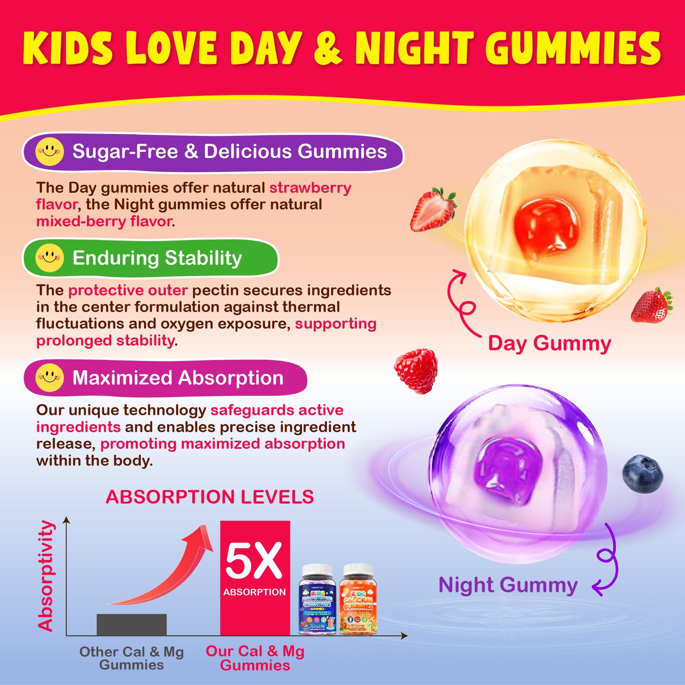 ICKNUTTY Kids Gummies with a child's hand holding them