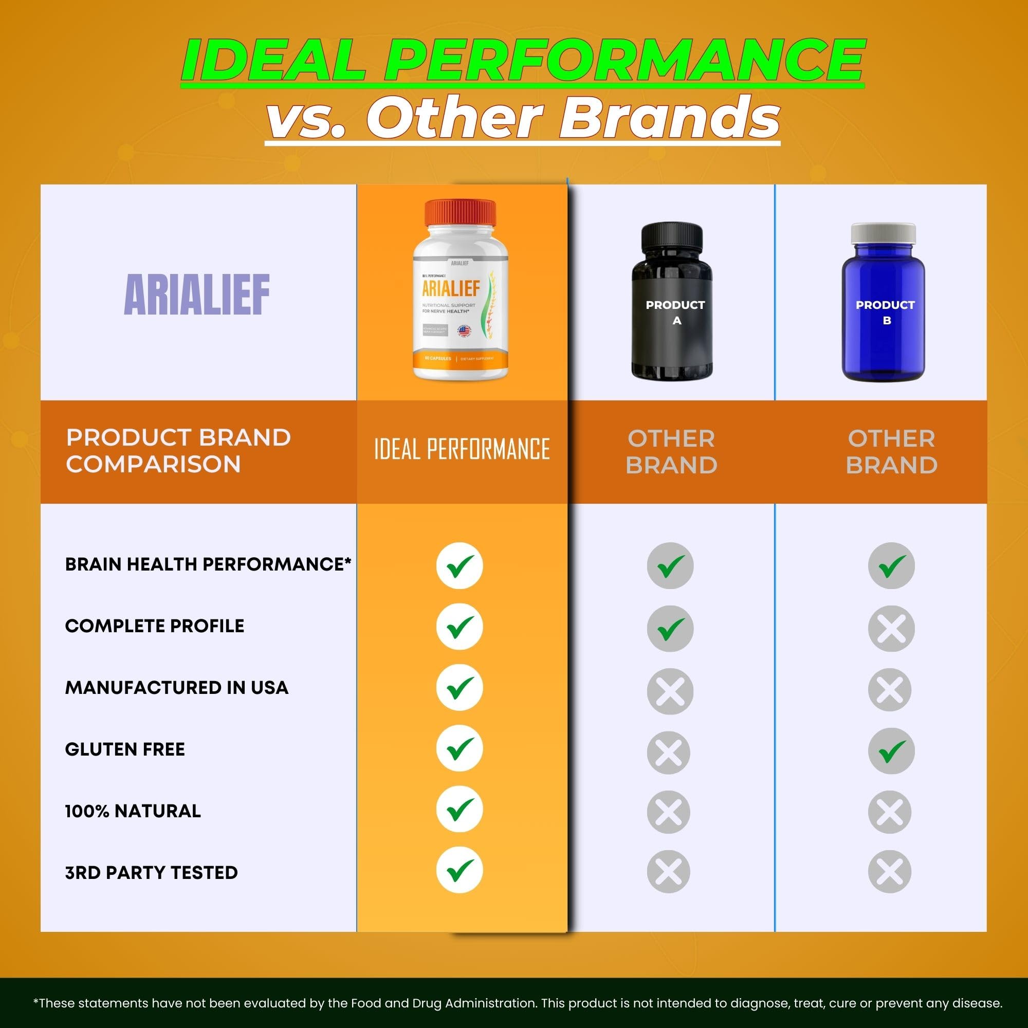 IDEAL PERFORMANCE Arialief Brain Supplements with natural ingredients background