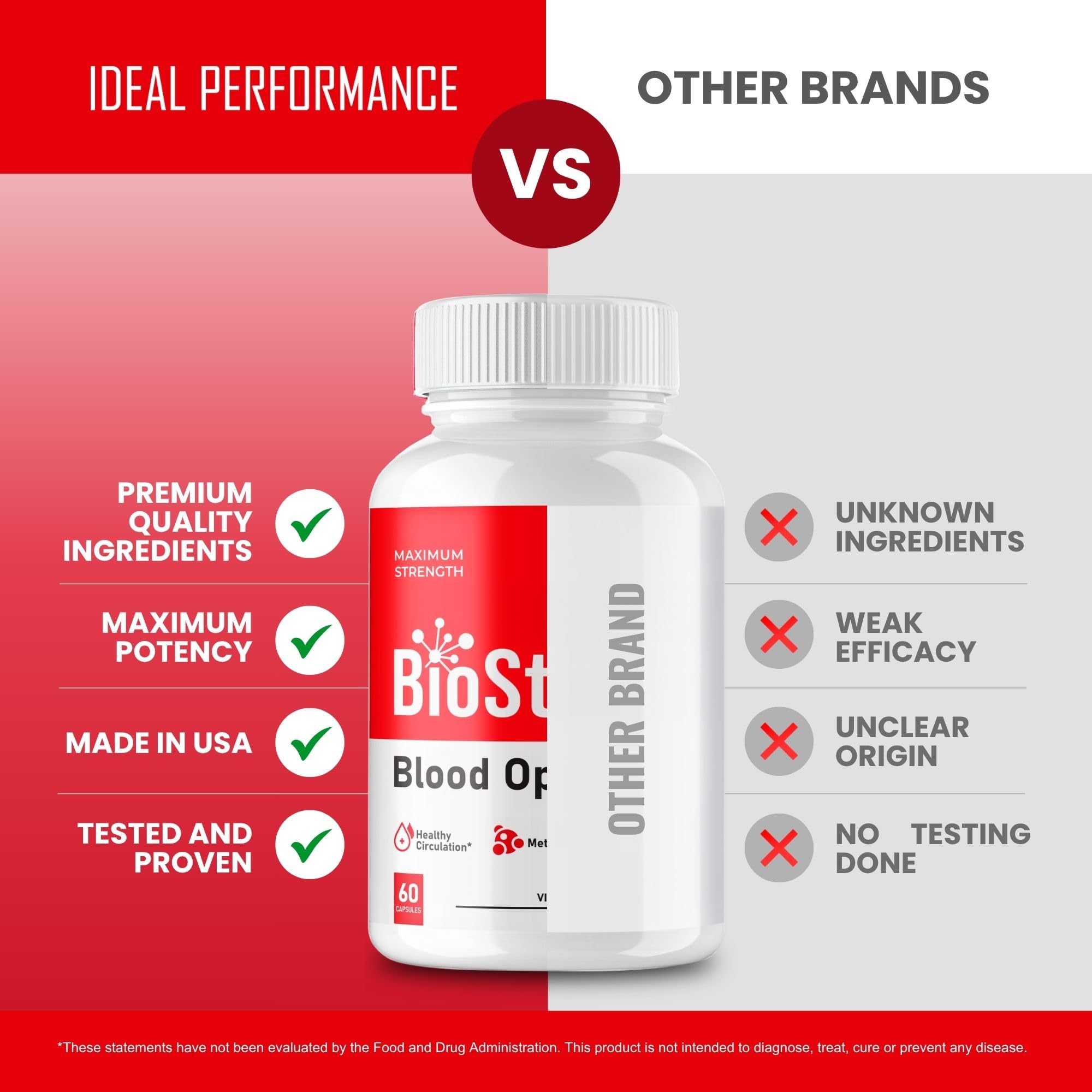 IDEAL PERFORMANCE Biosteady Blood Optimizer Capsules close-up