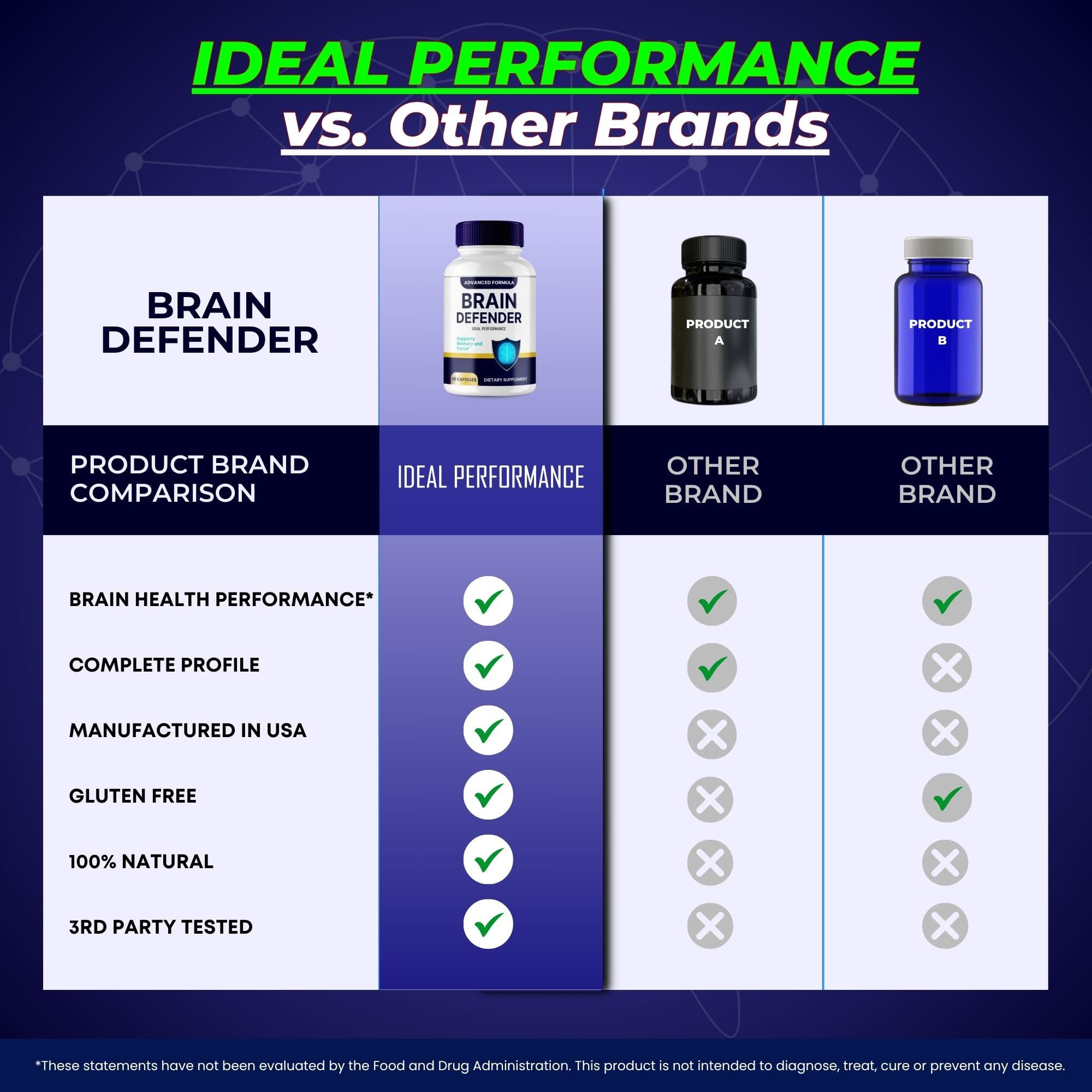 IDEAL PERFORMANCE Brain Defender Supplement on a table