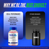 IDEAL PERFORMANCE Elite Grow XL Gummies displayed with other supplements
