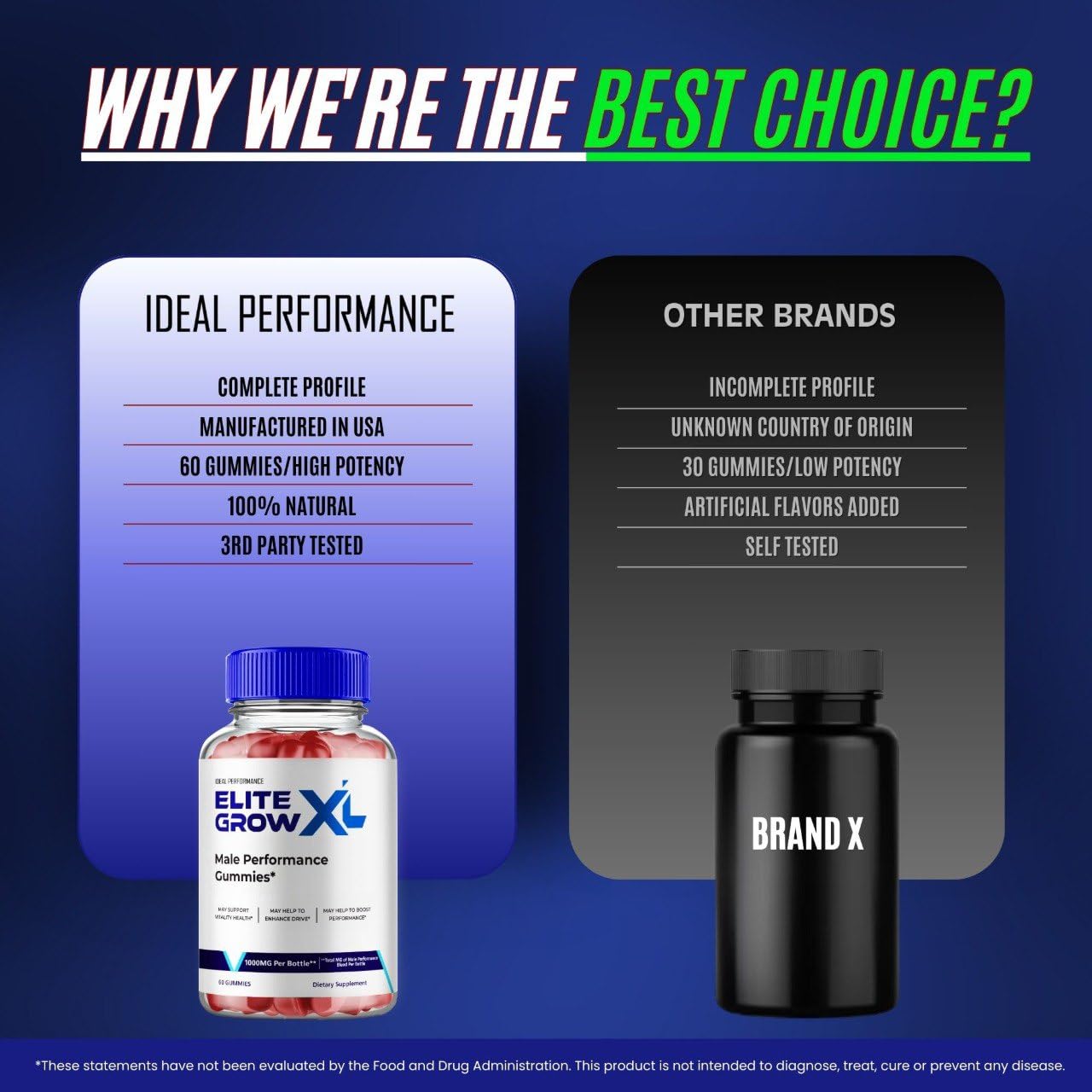 IDEAL PERFORMANCE Elite Grow XL Gummies nutritional information