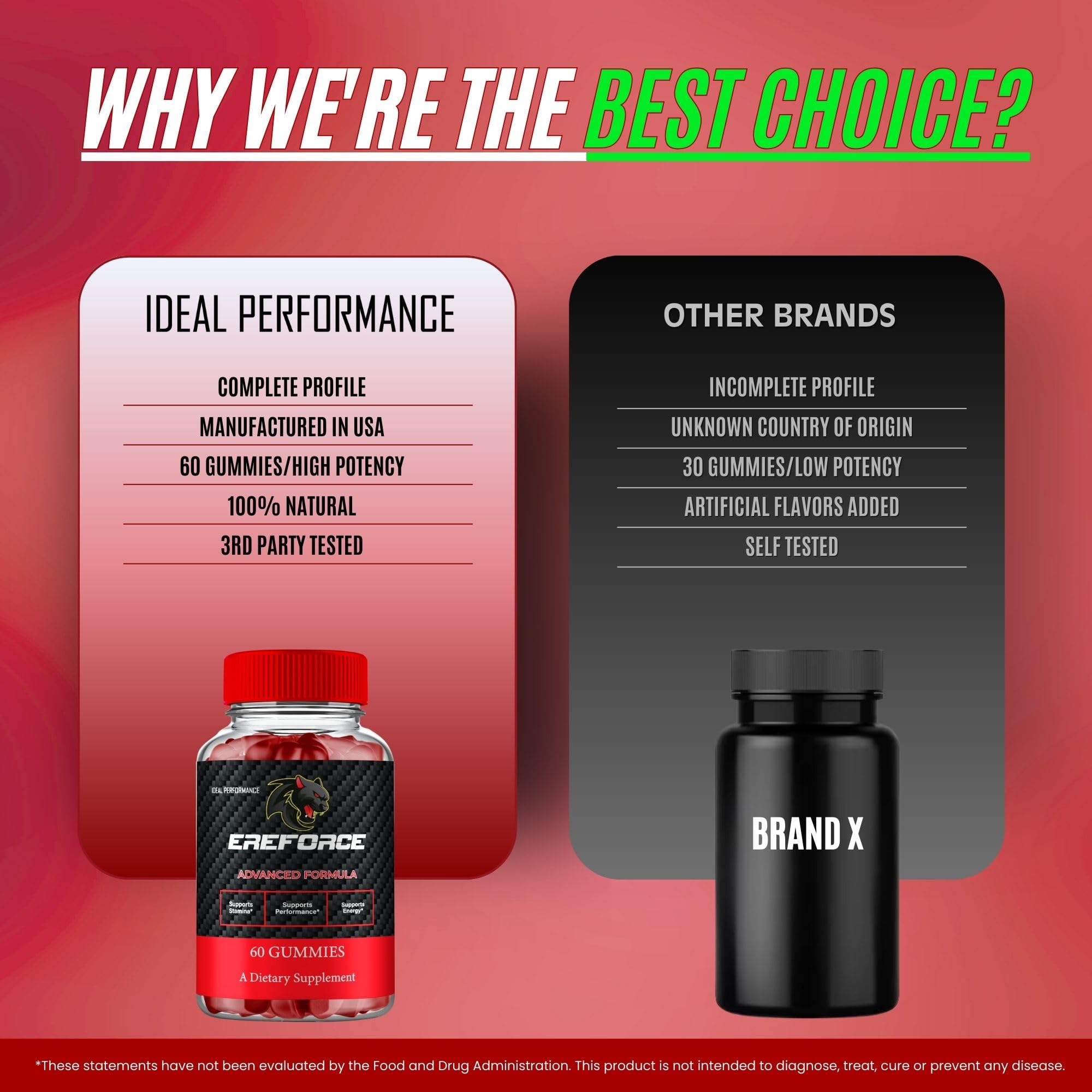 IDEAL PERFORMANCE Ereforce Gummies displayed with other supplements