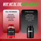 IDEAL PERFORMANCE Ereforce Gummies displayed with other supplements