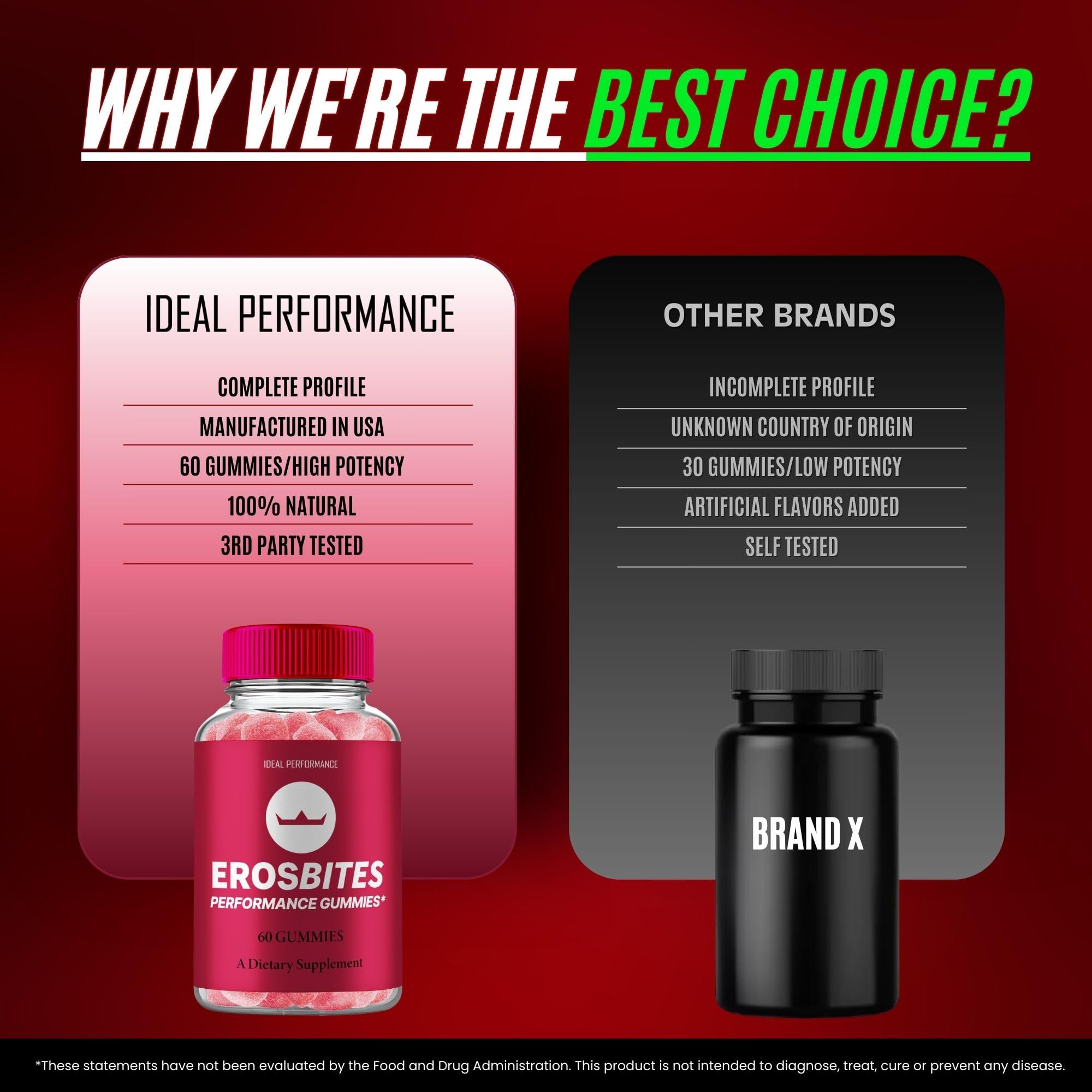 IDEAL PERFORMANCE Eros Bites Gummies for Men with a measuring spoon