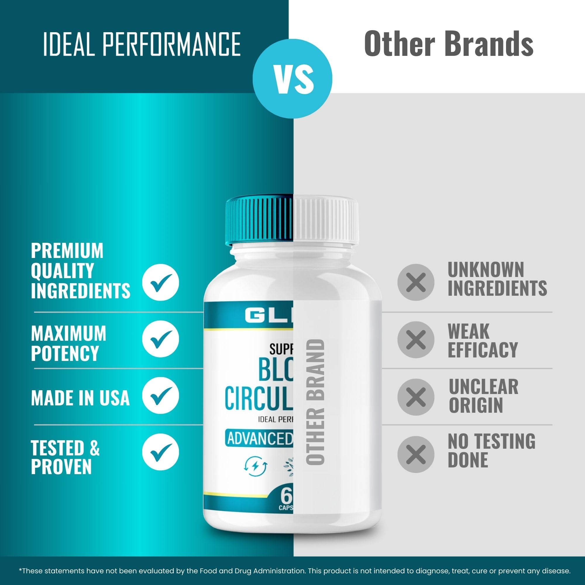 IDEAL PERFORMANCE GL Pro Blood Support Capsules close-up