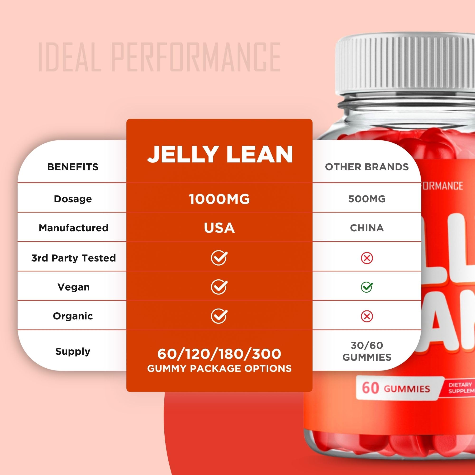 IDEAL PERFORMANCE Jelly Lean Gummies in a bowl