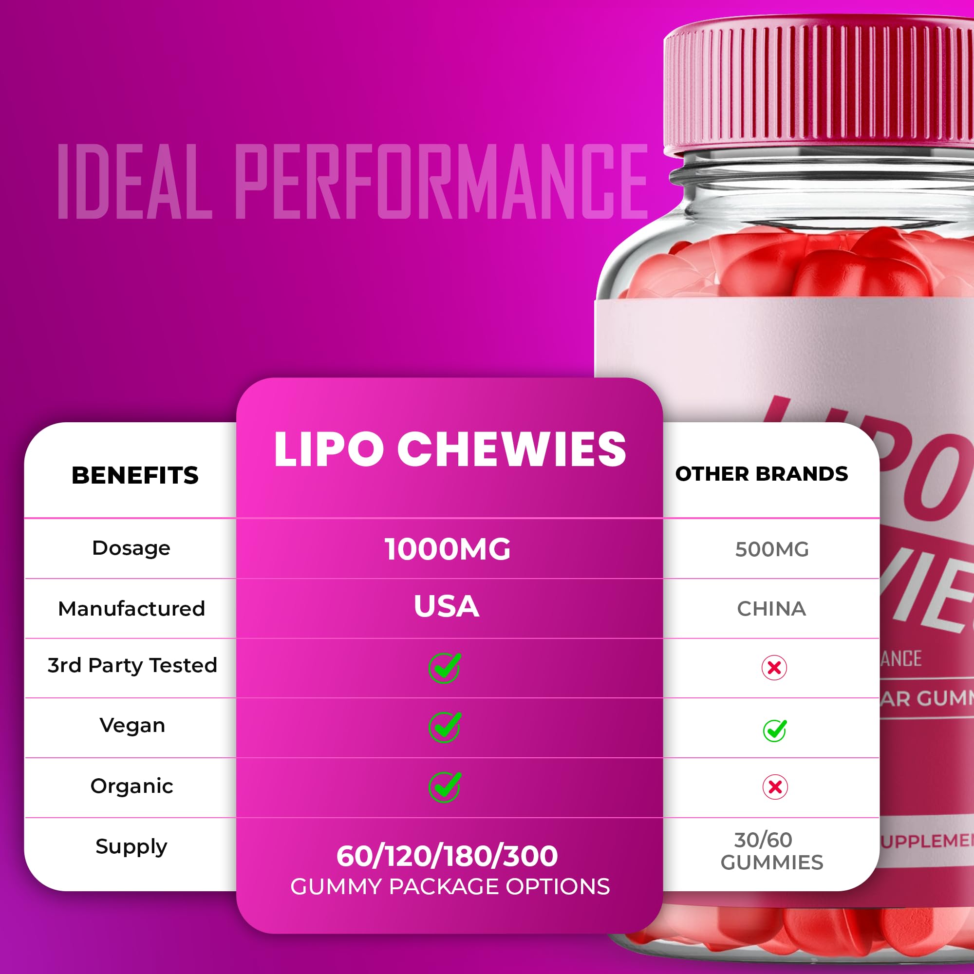 IDEAL PERFORMANCE Lipo Chewies Gummies nutritional information