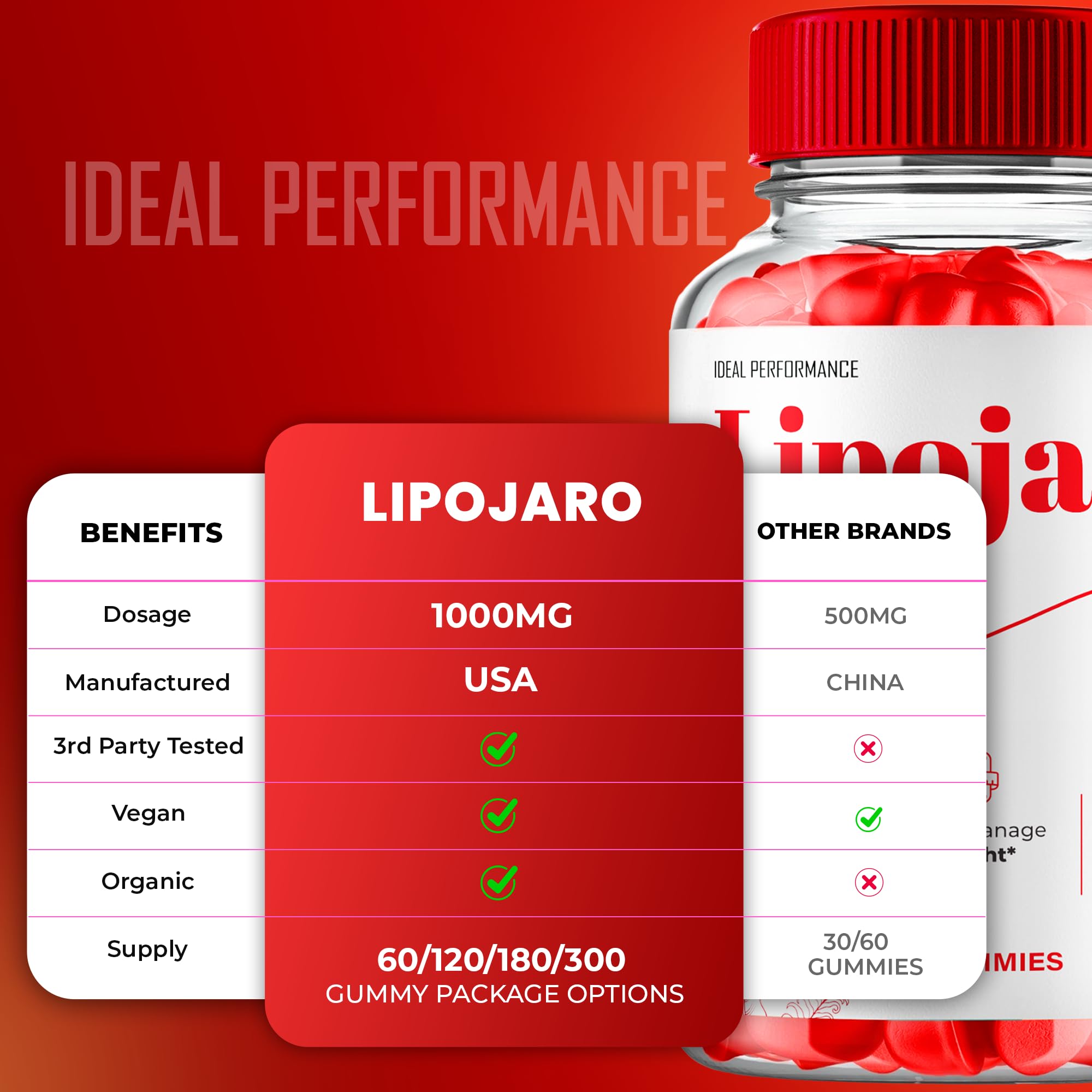 IDEAL PERFORMANCE LipoJaro Keto ACV Gummies on a table