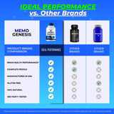 IDEAL PERFORMANCE Memo Genesis Capsule lifestyle scene