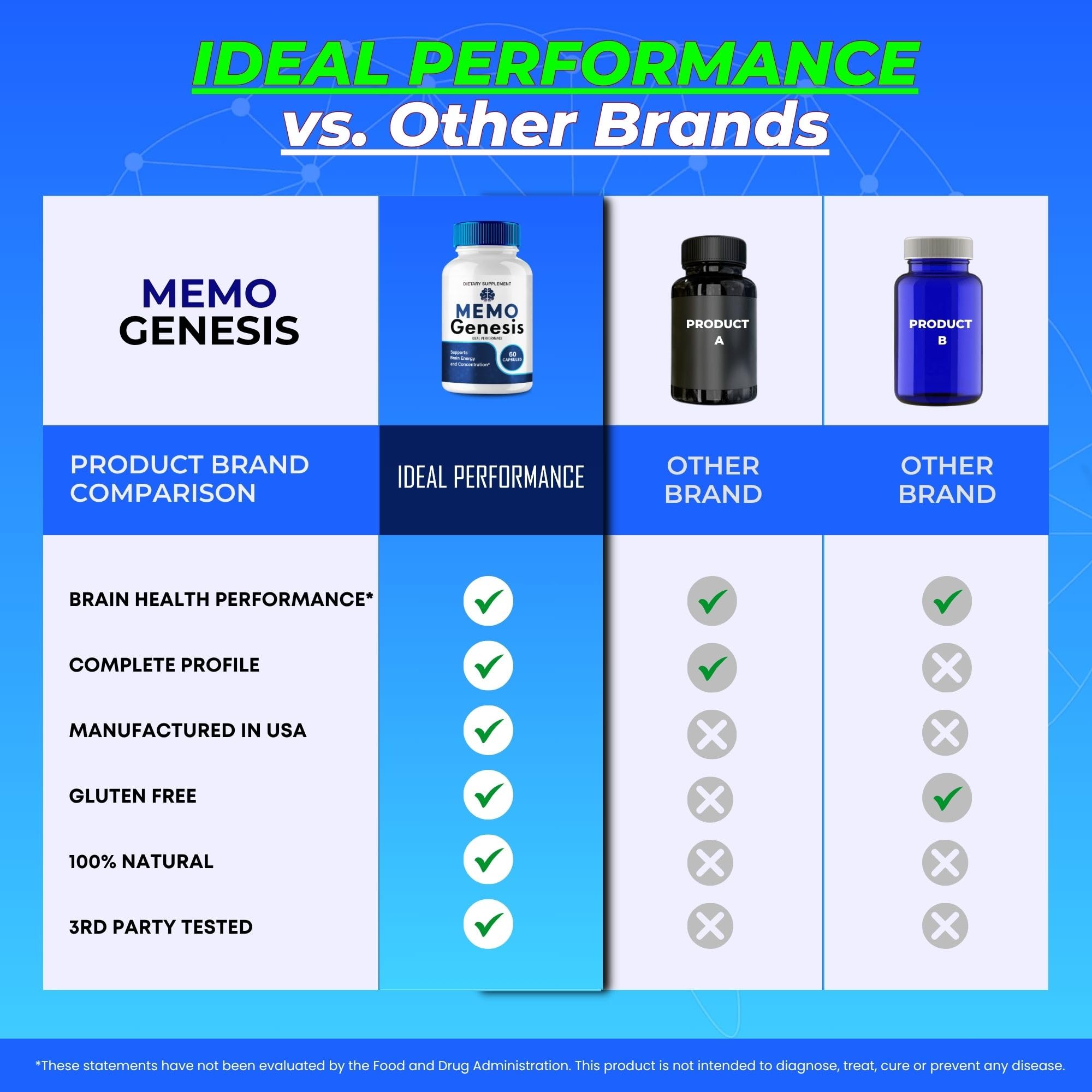IDEAL PERFORMANCE Memo Genesis Capsules with a glass of water
