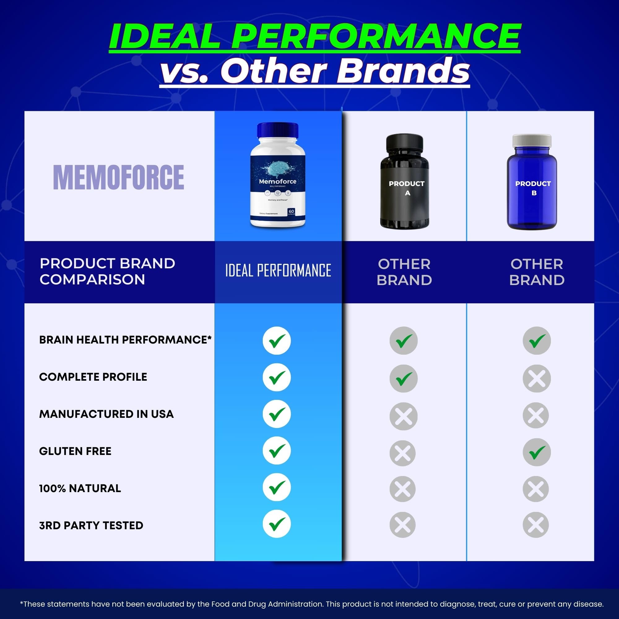 IDEAL PERFORMANCE Memoforce Capsules with a measuring spoon