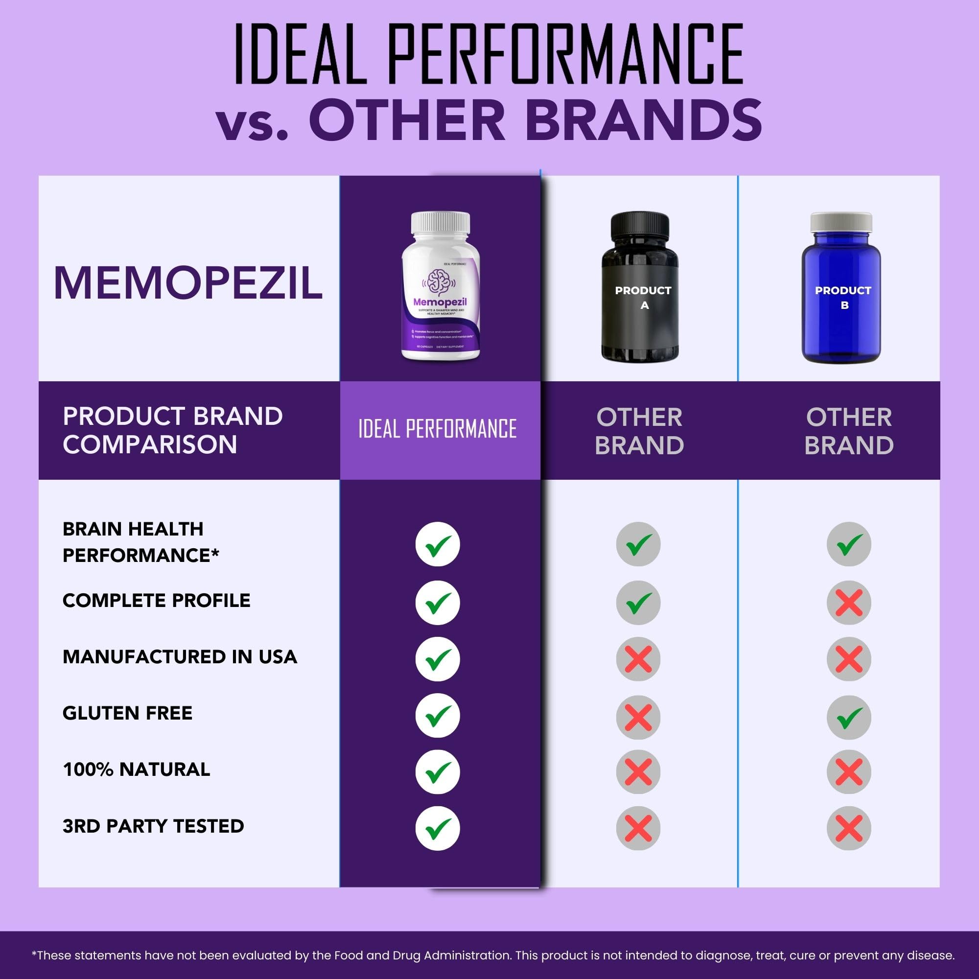 IDEAL PERFORMANCE Memopezil Capsules with measuring spoon